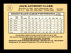 Jack Clark Autographed 1985 Donruss Card #65 San Francisco Giants SKU #195585