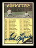 Ted Lepcio Autographed 1961 Topps Checklist Card #361 Philadelphia Phillies SKU #197869