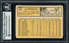 Al Worthington Autographed 1963 Topps High Number Card #556 Cincinnati Reds Beckett BAS #11482004