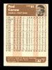 Rod Carew Autographed 1983 Fleer Card #81 California Angels SKU #186618