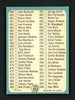 Bill Henry Autographed 1965 Topps Card #443 Cincinnati Reds Checklist SKU #157132
