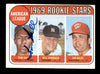Tom Hall Autographed 1969 Topps Rookie Card #658 Minnesota Twins SKU #204155