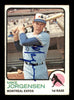 Mike Jorgensen Autographed 1973 Topps Card #281 Montreal Expos SKU #204297