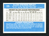 Allen Ripley Autographed 1982 Donruss Card #125 San Francisco Giants SKU # 158587