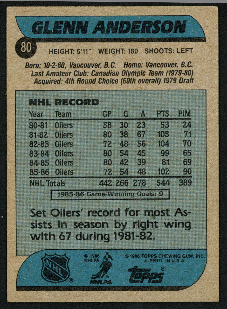 Glenn Anderson Autographed 1986-87 Topps Card #80 Edmonton Oilers SKU #151946