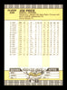 Joe Price Autographed 1989 Fleer Card #339 San Francisco Giants SKU #222195
