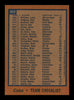 Herman Franks Autographed 1978 Topps Card #302 Chicago Cubs SKU #213449