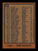 Herman Franks Autographed 1978 Topps Card #302 Chicago Cubs SKU #213450