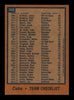 Herman Franks Autographed 1978 Topps Card #302 Chicago Cubs SKU #213452