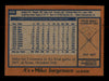 Mike Jorgensen Autographed 1978 Topps Card #406 Oakland A's SKU #213482