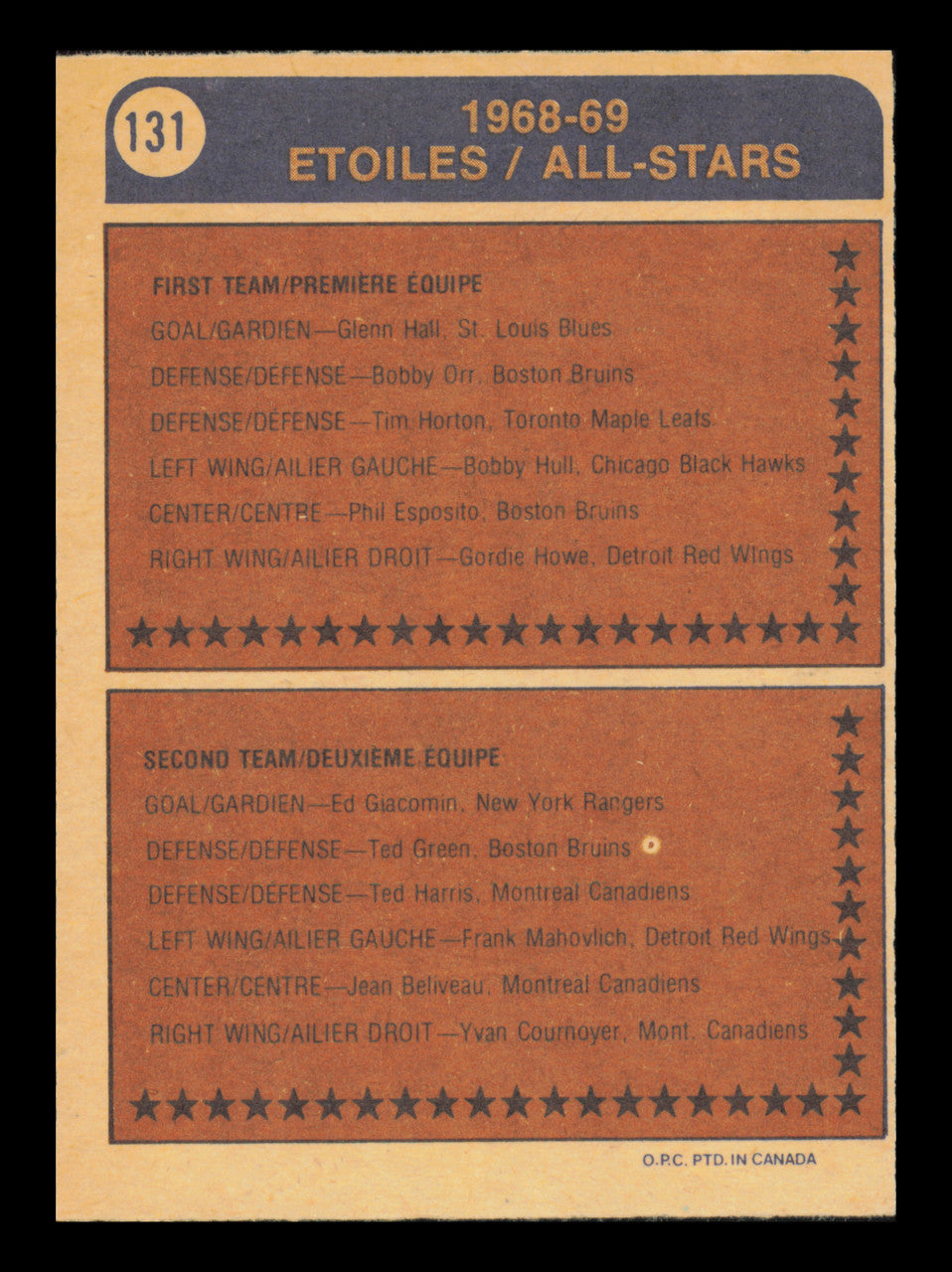 Brad Park Autographed 1974-75 O Pee Chee Card #131 New York Rangers SKU #240891
