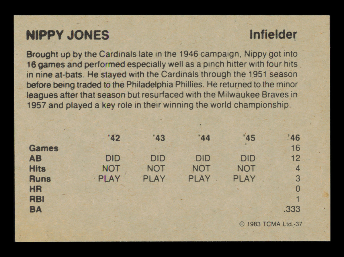 Nippy Jones Autographed 1983 TCMA Card #37 St. Louis Cardinals SKU #240900