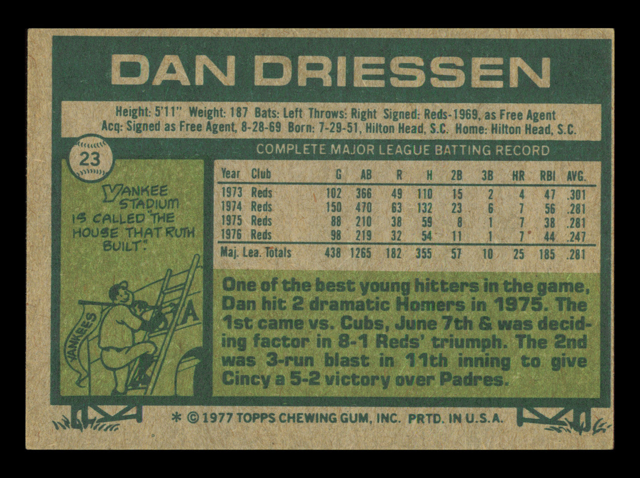 Dan Driessen Autographed 1977 Topps Card #23 Card Cincinnati Reds SKU #241044