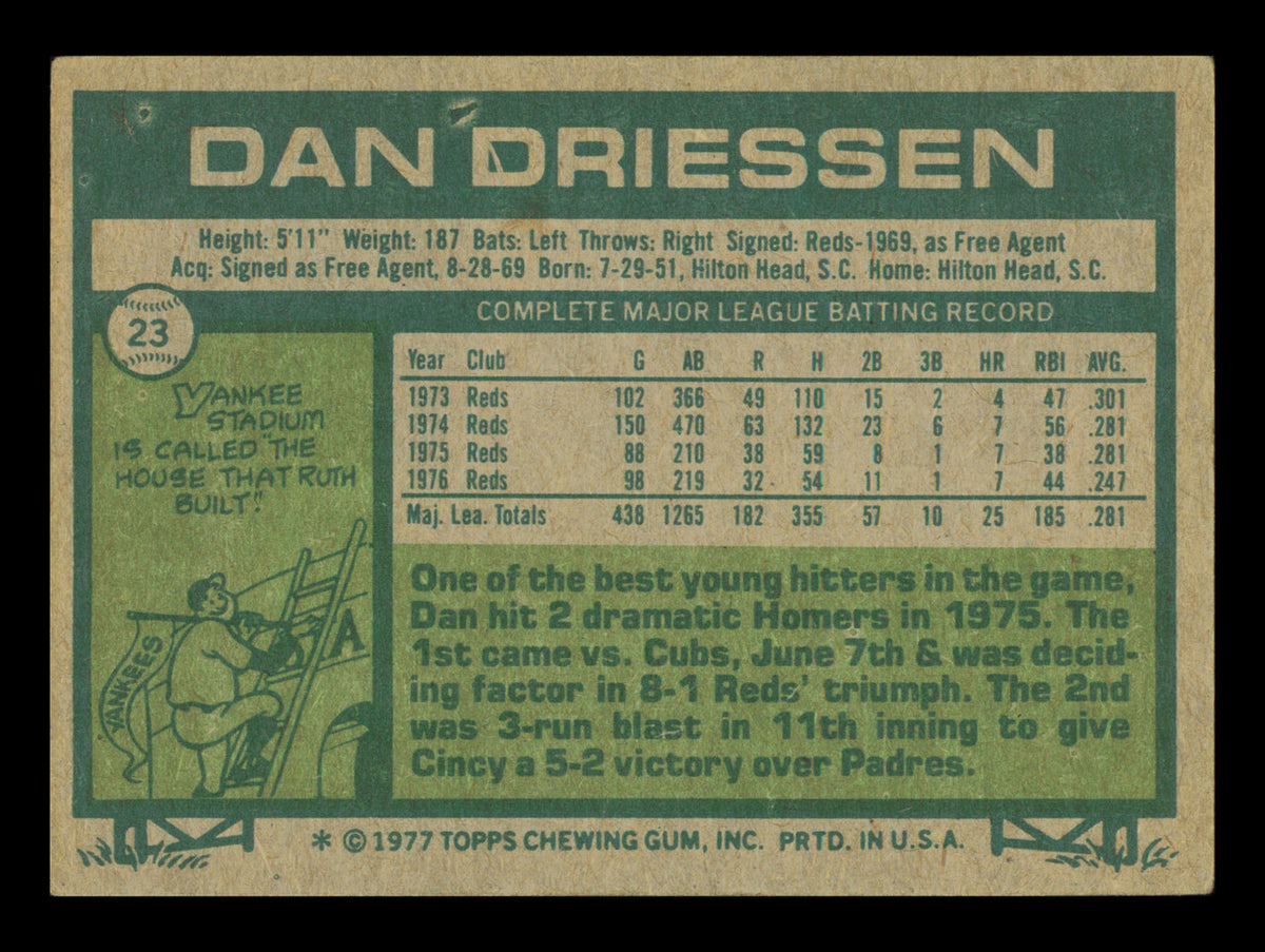 Dan Driessen Autographed 1977 Topps Card #23 Card Cincinnati Reds SKU #241047