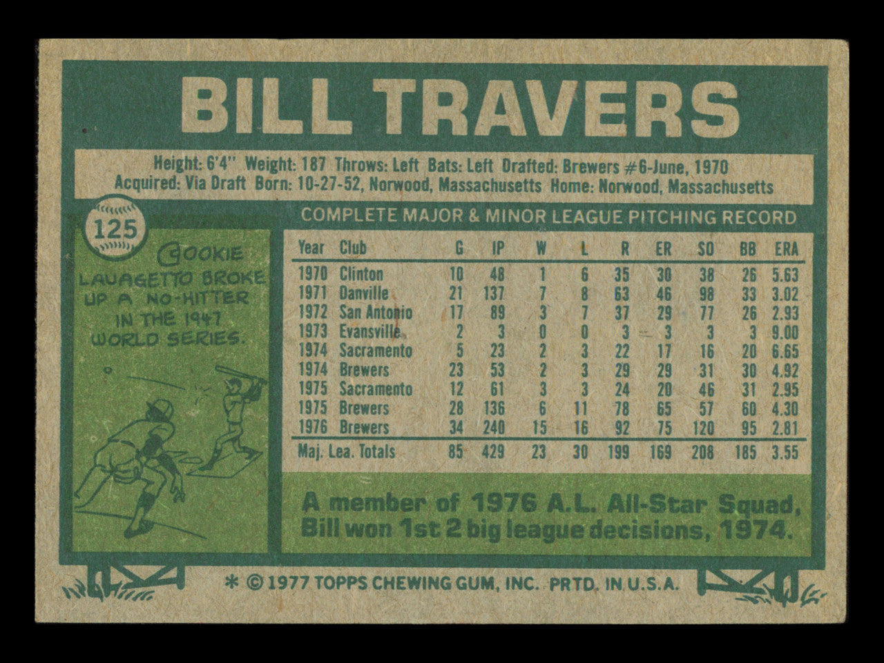 Bill Travers Autographed 1977 Topps Card #125 Milwaukee Brewers SKU #241057