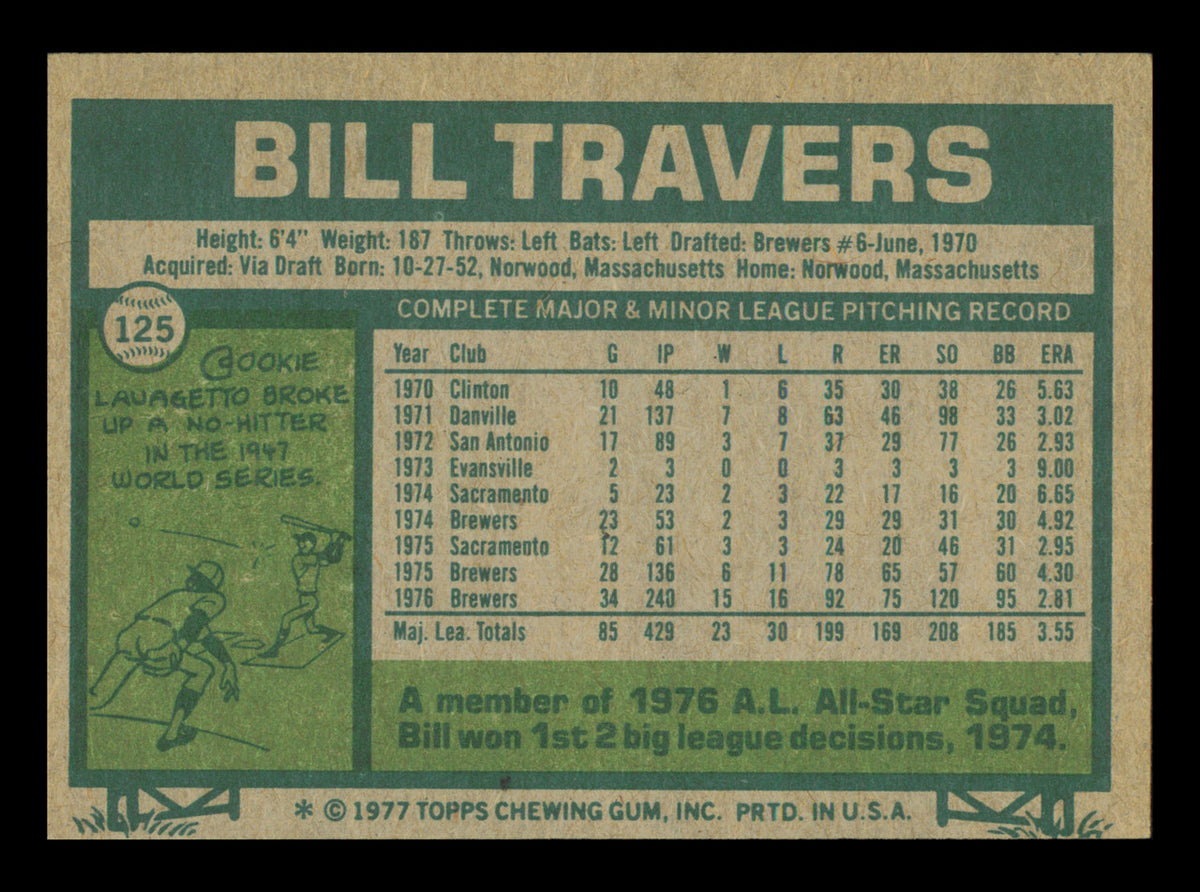 Bill Travers Autographed 1977 Topps Card #125 Milwaukee Brewers SKU #241058