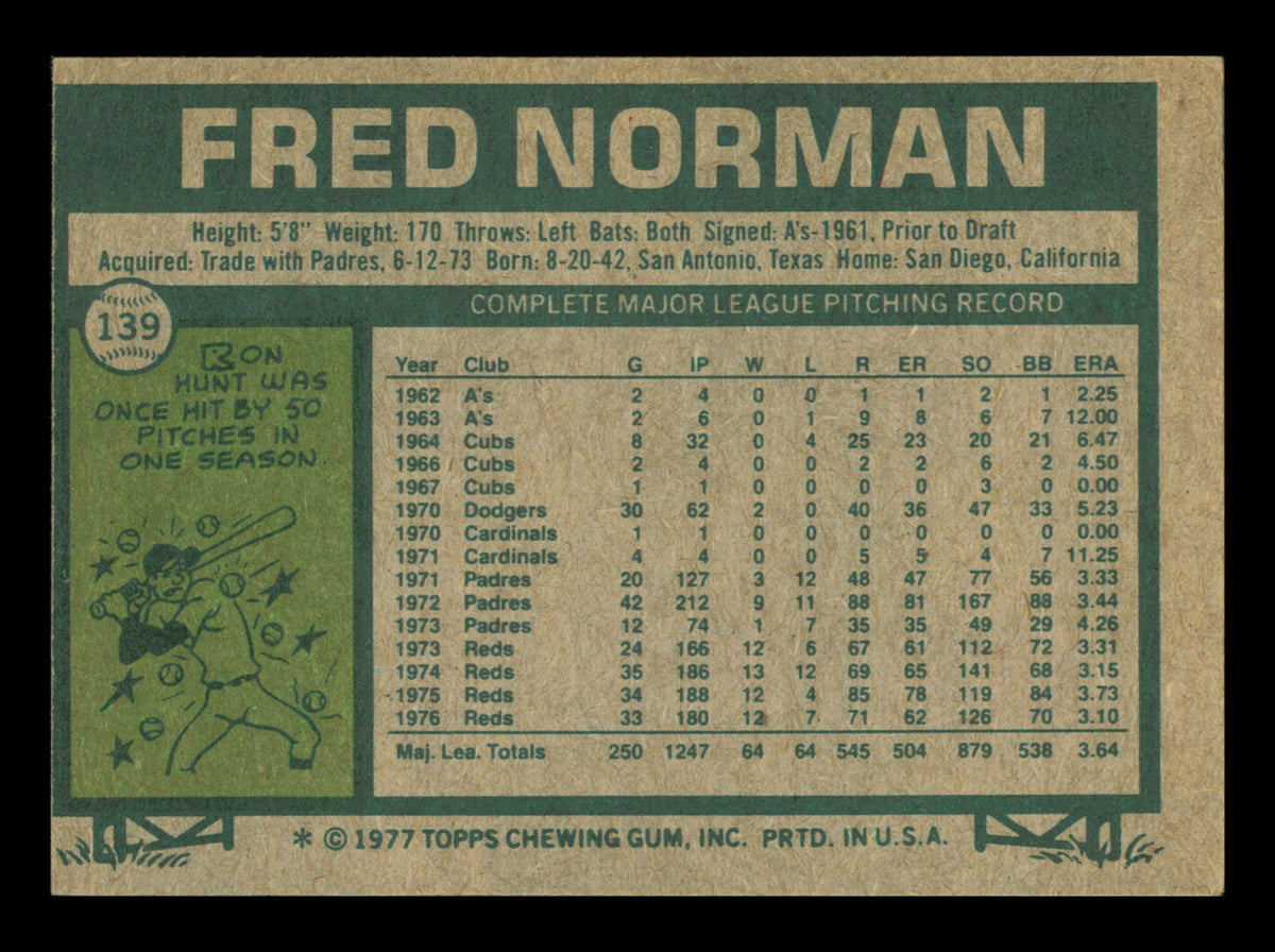 Fred Norman Autographed 1977 Topps Card #139 Card Cincinnati Reds SKU #241059