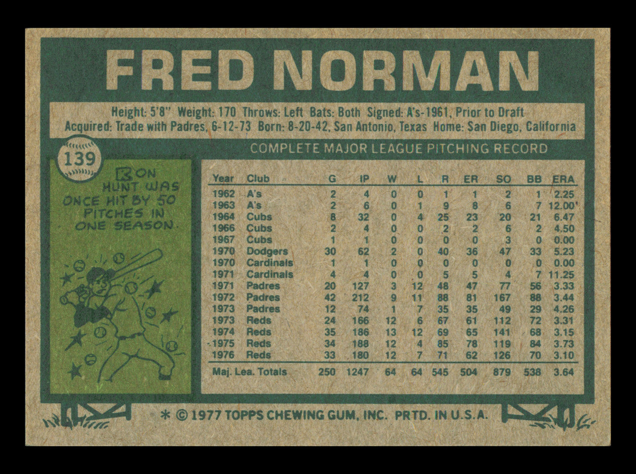 Fred Norman Autographed 1977 Topps Card #139 Card Cincinnati Reds SKU #241062