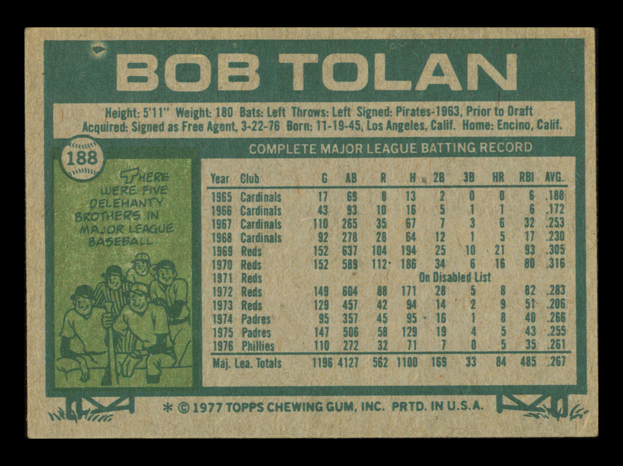 Bobby Tolan Autographed 1977 Topps Card #188 Philadelphia Phillies SKU #241086