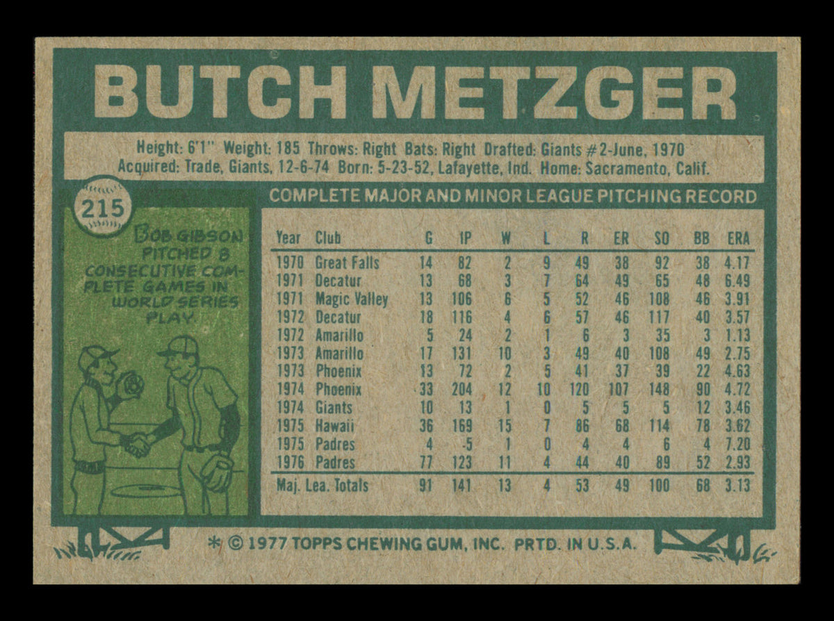 Bruce Metzger Autographed 1977 Topps Card #215 Card San Diego Padres SKU #241097