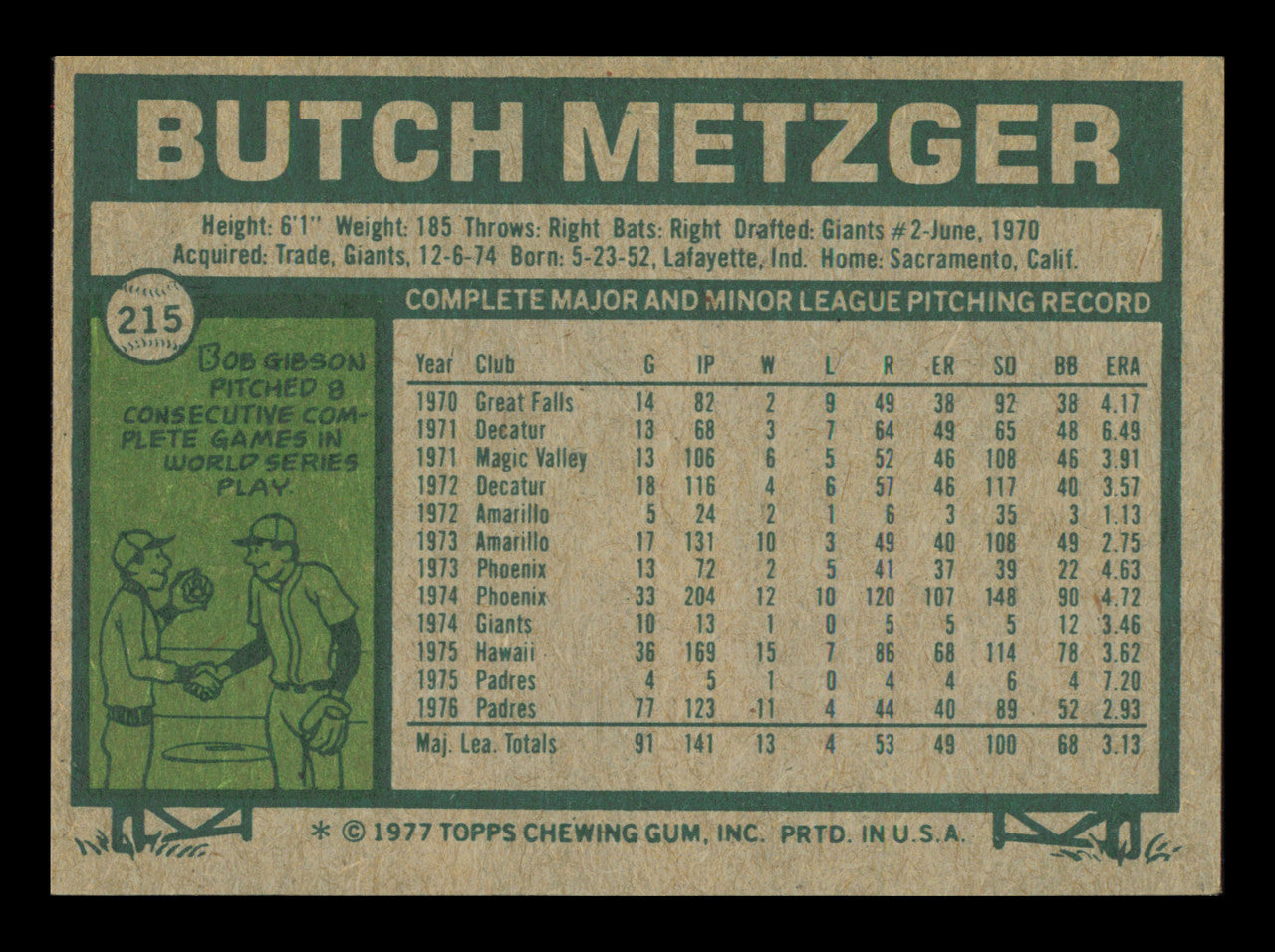 Bruce Metzger Autographed 1977 Topps Card #215 Card San Diego Padres SKU #241099
