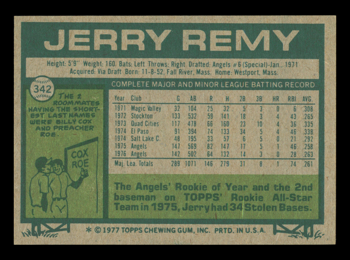 Jerry Remy Autographed 1977 Topps Card #342 Card California Angels SKU #241109