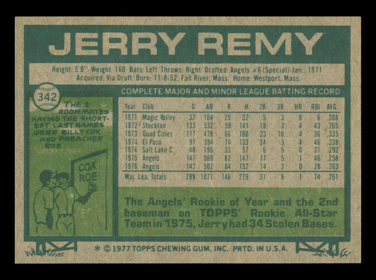 Jerry Remy Autographed 1977 Topps Card #342 Card California Angels SKU #241110