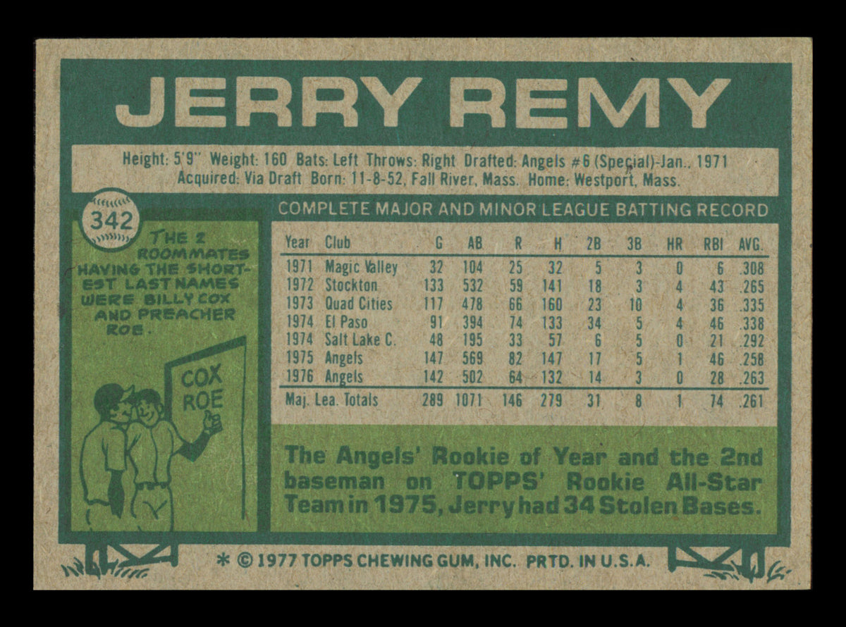 Jerry Remy Autographed 1977 Topps Card #342 Card California Angels SKU #241111