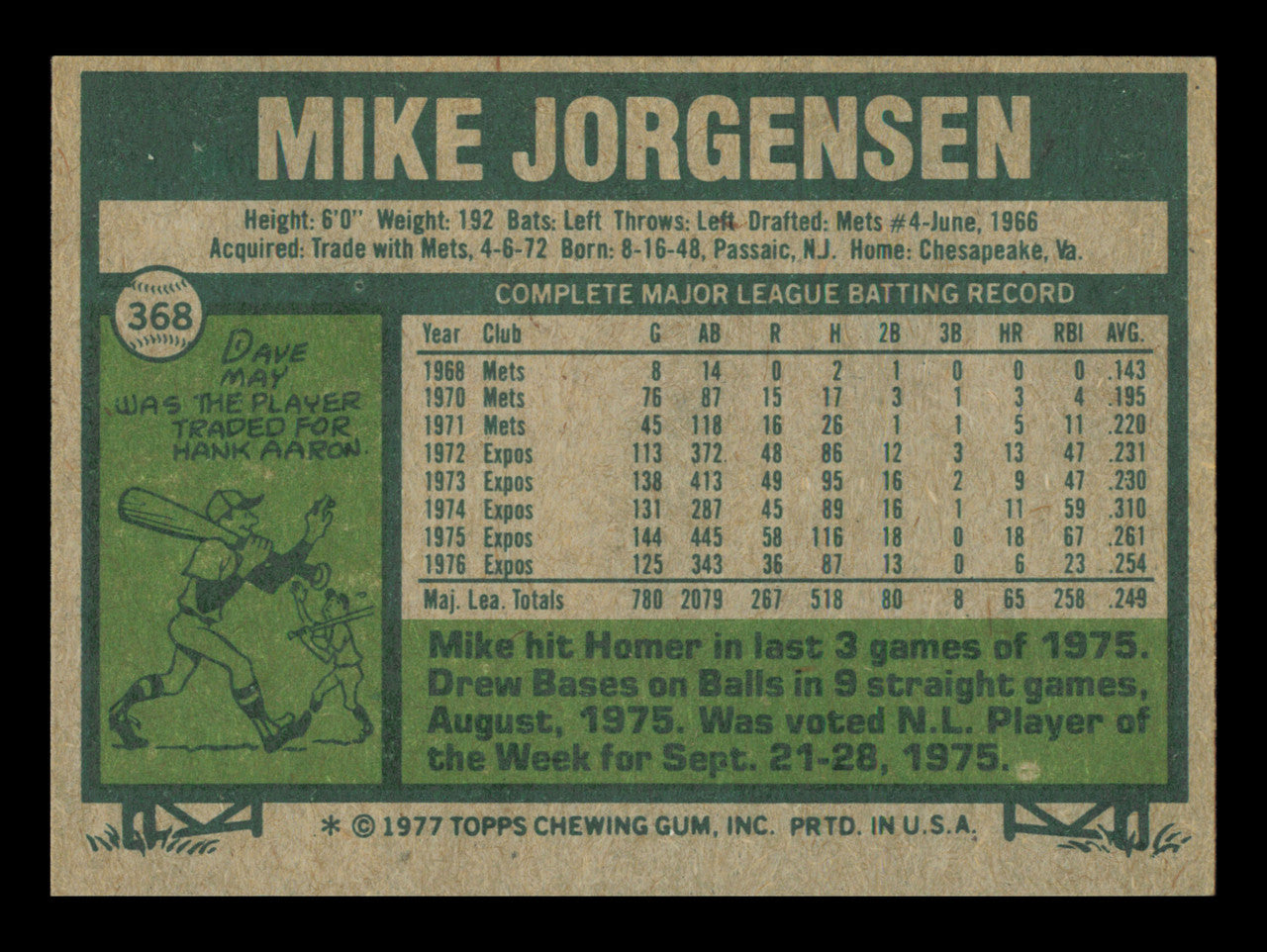 Mike Jorgensen Autographed 1977 Topps Card #368 Card Montreal Expos SKU #241115