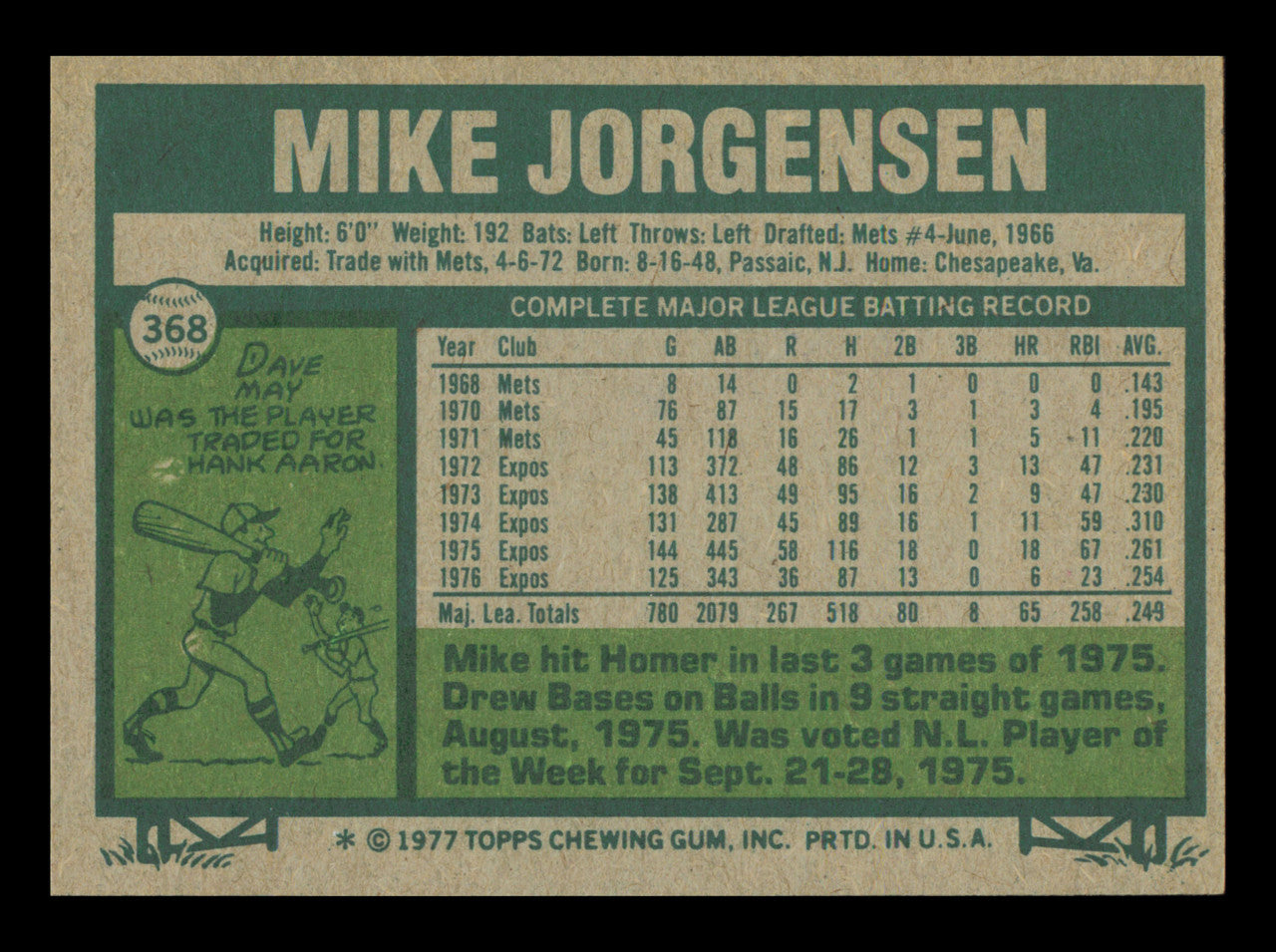 Mike Jorgensen Autographed 1977 Topps Card #368 Card Montreal Expos SKU #241116