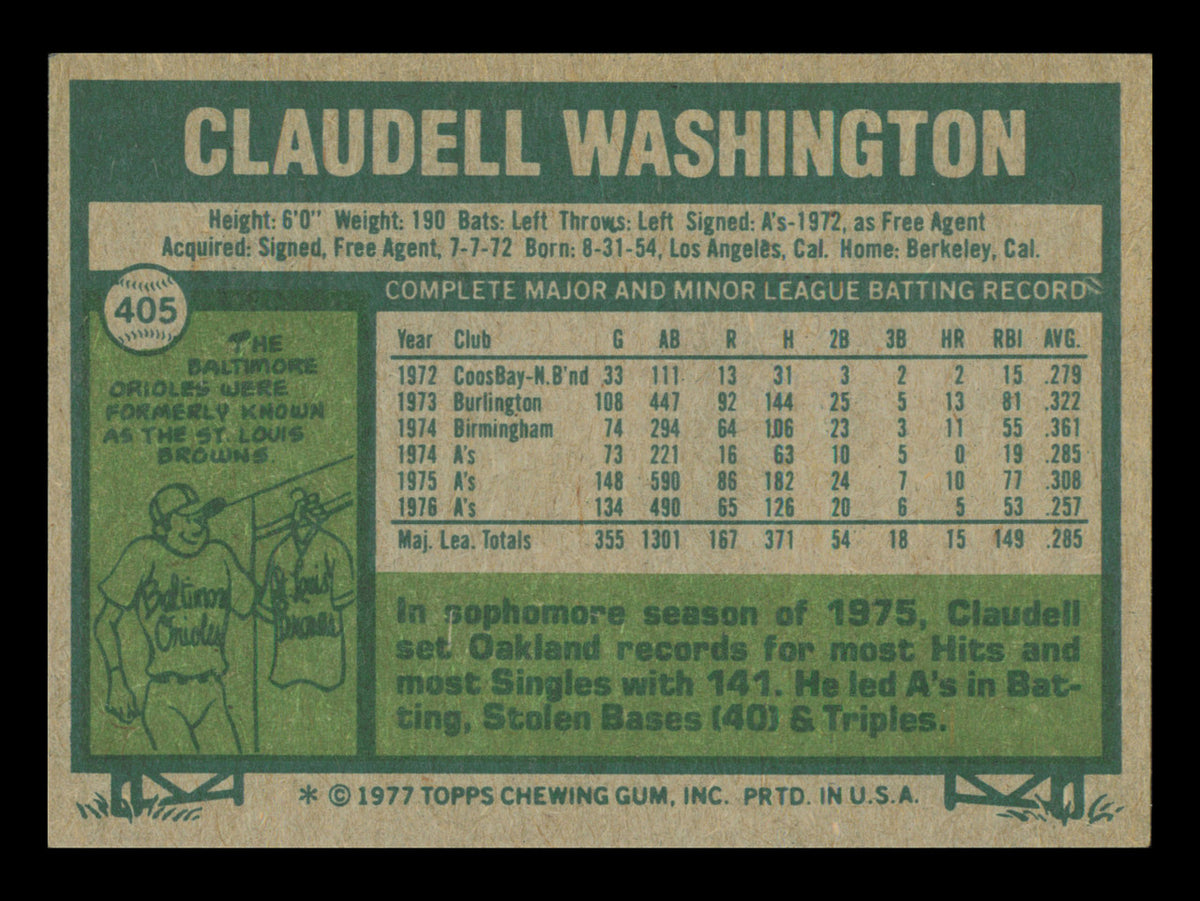 Claudell Washington Autographed 1977 Topps Card #405 Card Oakland A's SKU #241128