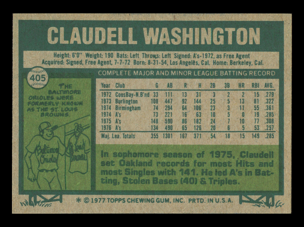 Claudell Washington Autographed 1977 Topps Card #405 Card Oakland A's SKU #241129
