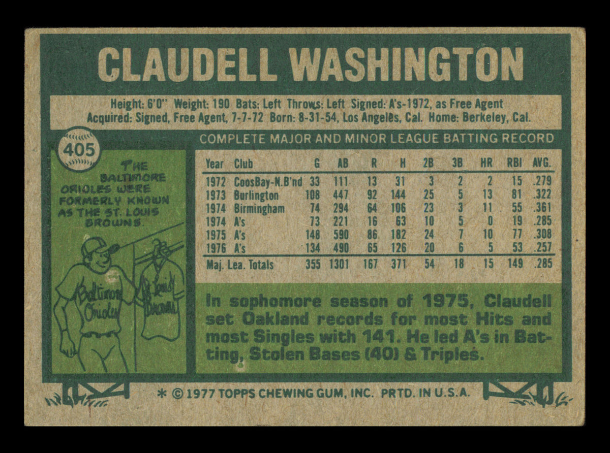 Claudell Washington Autographed 1977 Topps Card #405 Card Oakland A's SKU #241130