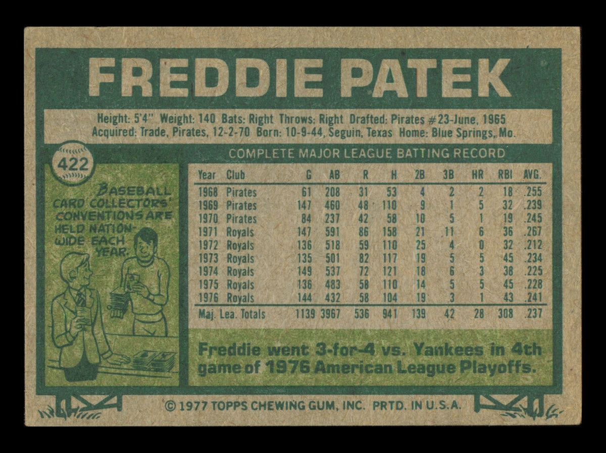 Fred "Freddie" Patek Autographed 1977 Topps Card #422 Card Kansas City Royals SKU #241132