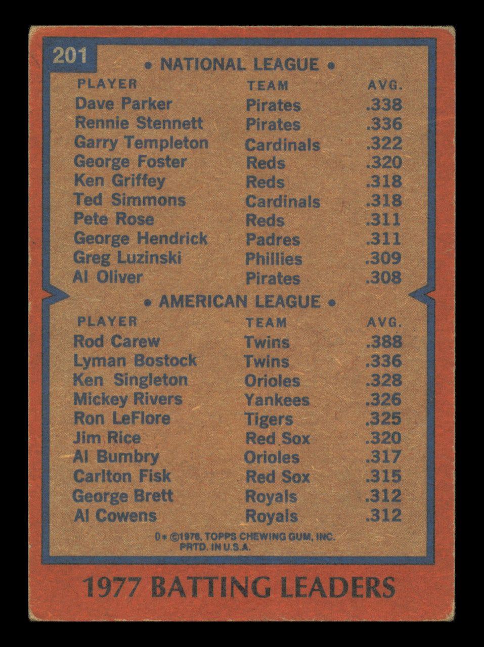 Rod Carew Autographed 1978 Topps Leader Card #201 Card Minnesota Twins SKU #241180