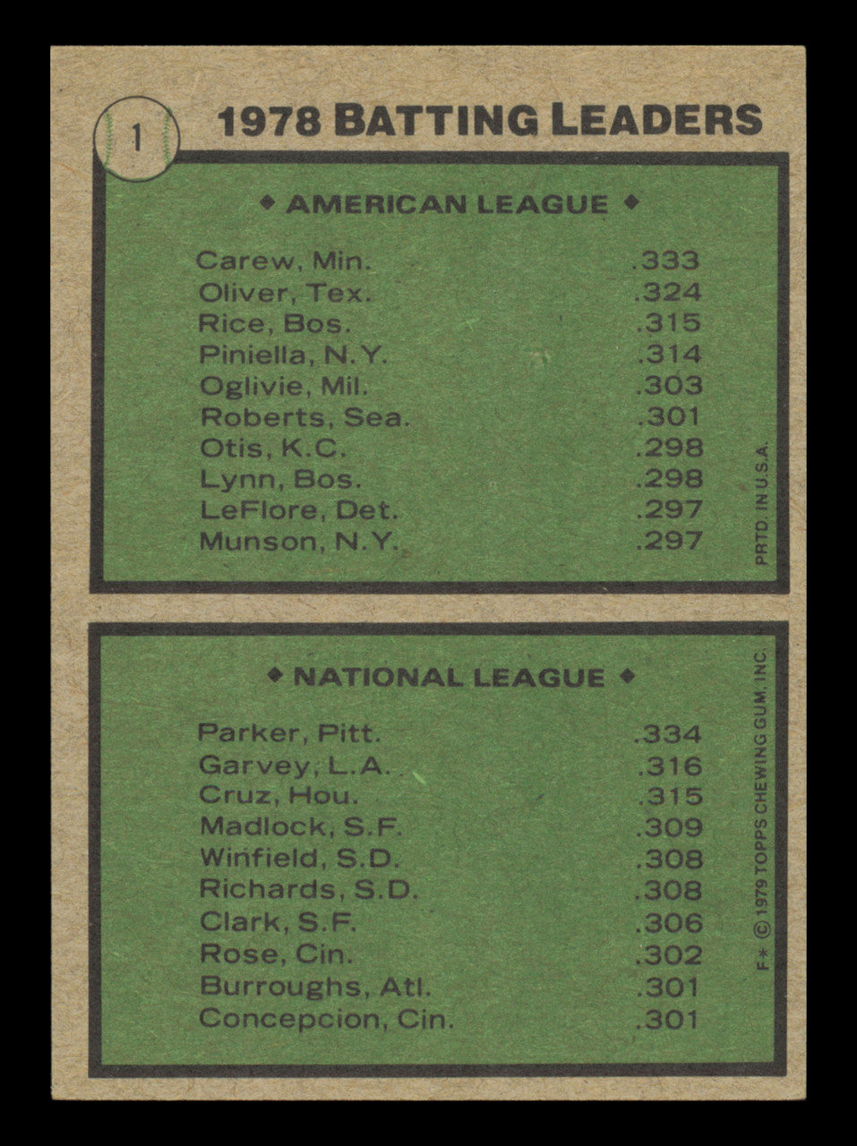 Rod Carew Autographed 1979 Topps Leader Card #1 Card Minnesota Twins SKU #241183