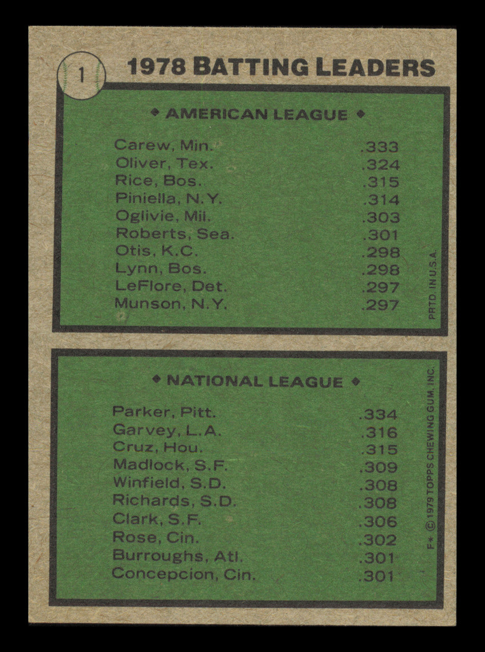 Rod Carew Autographed 1979 Topps Leader Card #1 Card Minnesota Twins SKU #241184