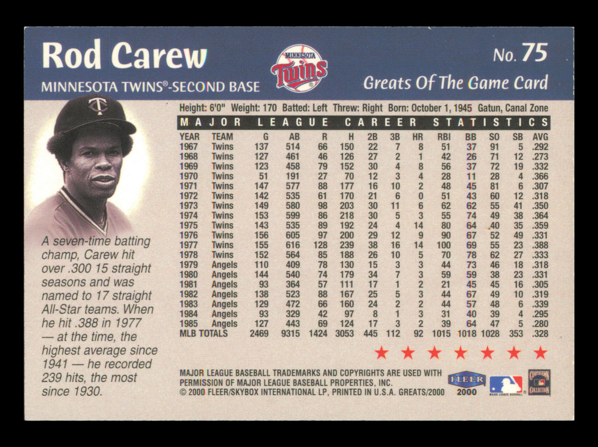 Rod Carew Autographed 2000 Fleer Greats of the Game Card #75 Card Minnesota Twins SKU #241211