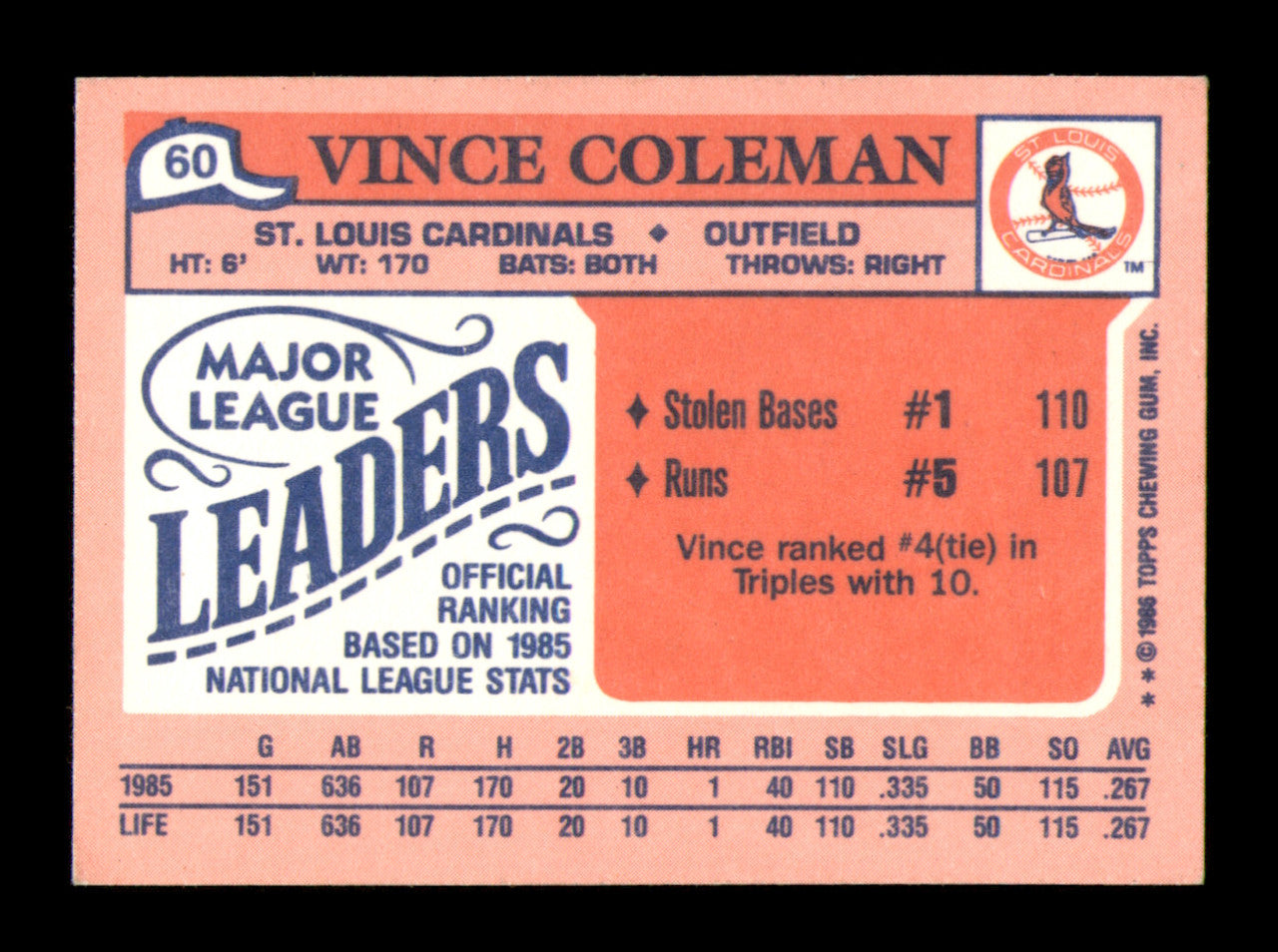 Vince Coleman Autographed 1986 Topps Mini Card #60 St. Louis Cardinals SKU #241754