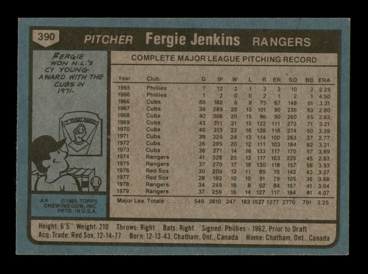 Fergie Jenkins Autographed 1980 Topps Card #390 Texas Rangers SKU #241821