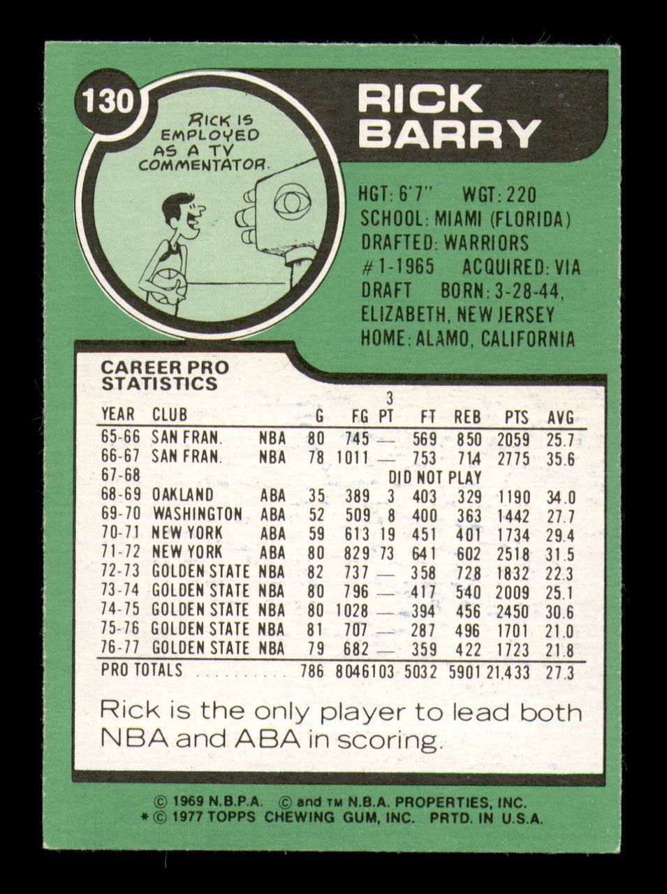 Rick Barry Autographed 1977-78 Topps Card #130 Golden State Warriors SKU #242037