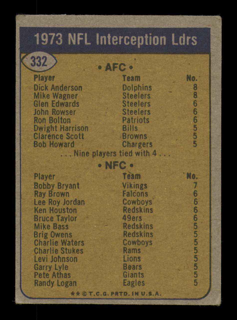 Dick Anderson Autographed 1974 Topps Card #332 Miami Dolphins SKU #242191