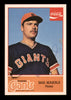 Dave Heaverlo Autographed 1977 Cramer Card #41 Phoenix Giants SKU #231214