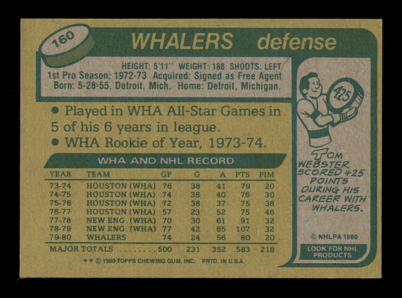 Mark Howe Autographed 1980-81 Topps Card #160 Hartford Whalers SKU #248072