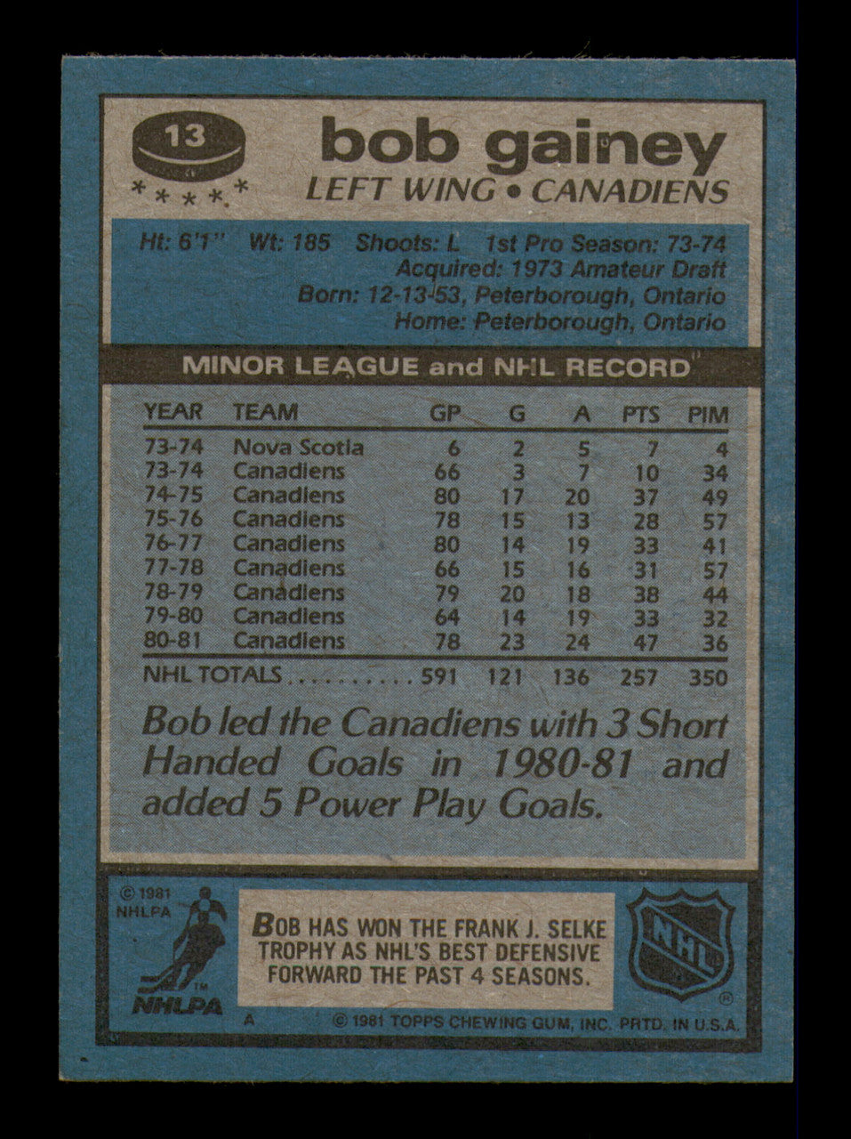 Bob Gainey Autographed 1981-82 Topps Card #13 Montreal Canadiens SKU #248098