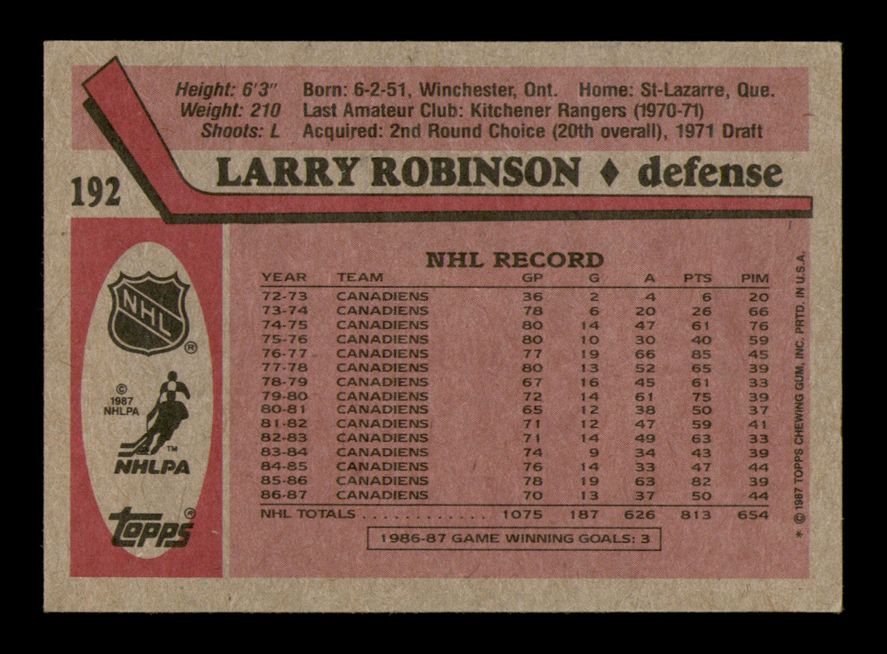 Larry Robinson Autographed 1987-88 Topps Card #192 Montreal Canadiens SKU #248156