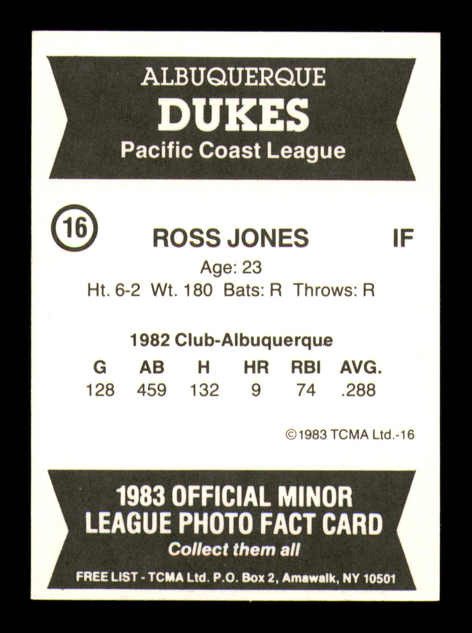 Ross Jones Autographed 1983 TCMA Card #16 Albuquerque Dukes SKU #248258