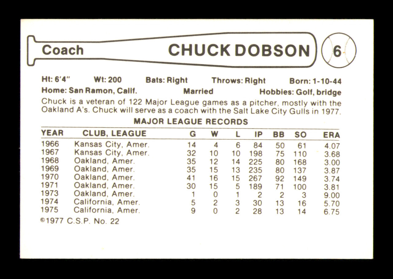 Chuck Dobson Autographed 1977 Cramer Coca Cola Card #6 Salt Lake City Gulls "To Mike" SKU #248427