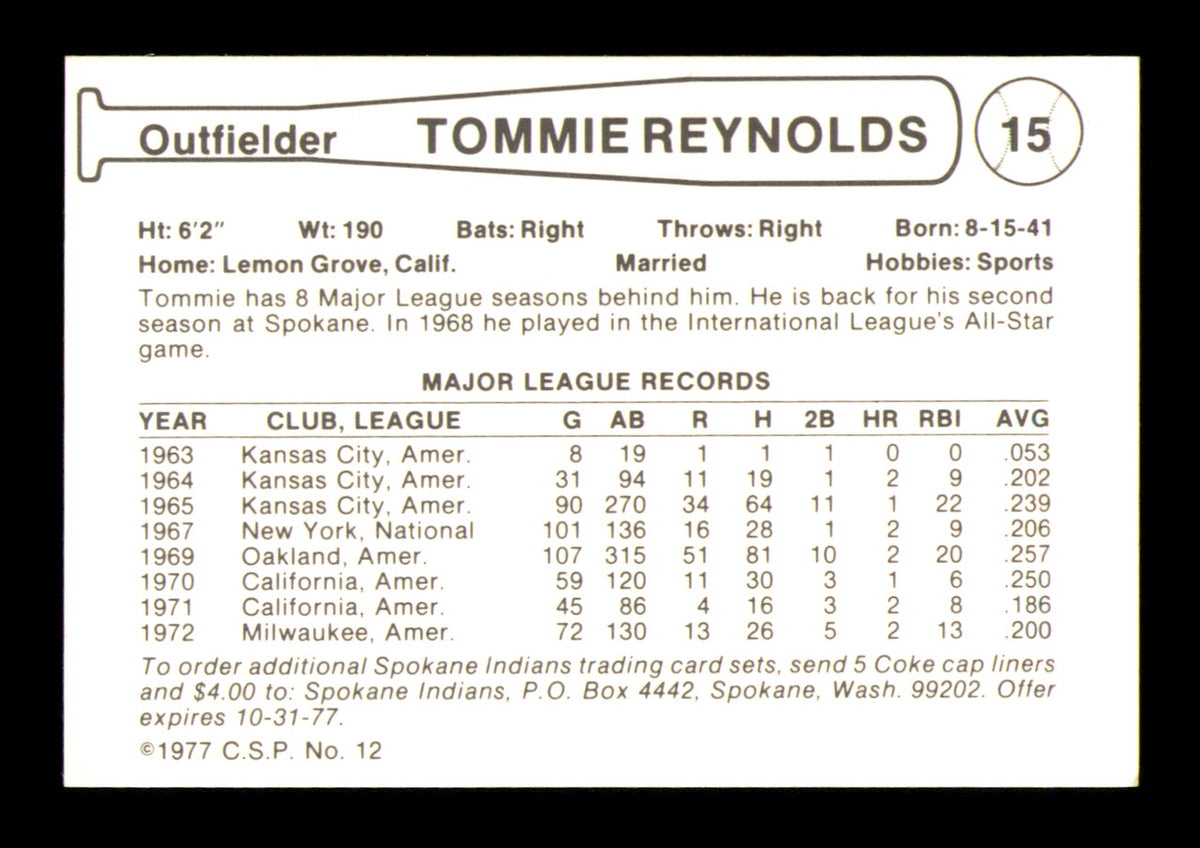 Tommie Reynolds Autographed 1977 Cramer Coca Cola Card #15 Spokane Indians SKU #248435