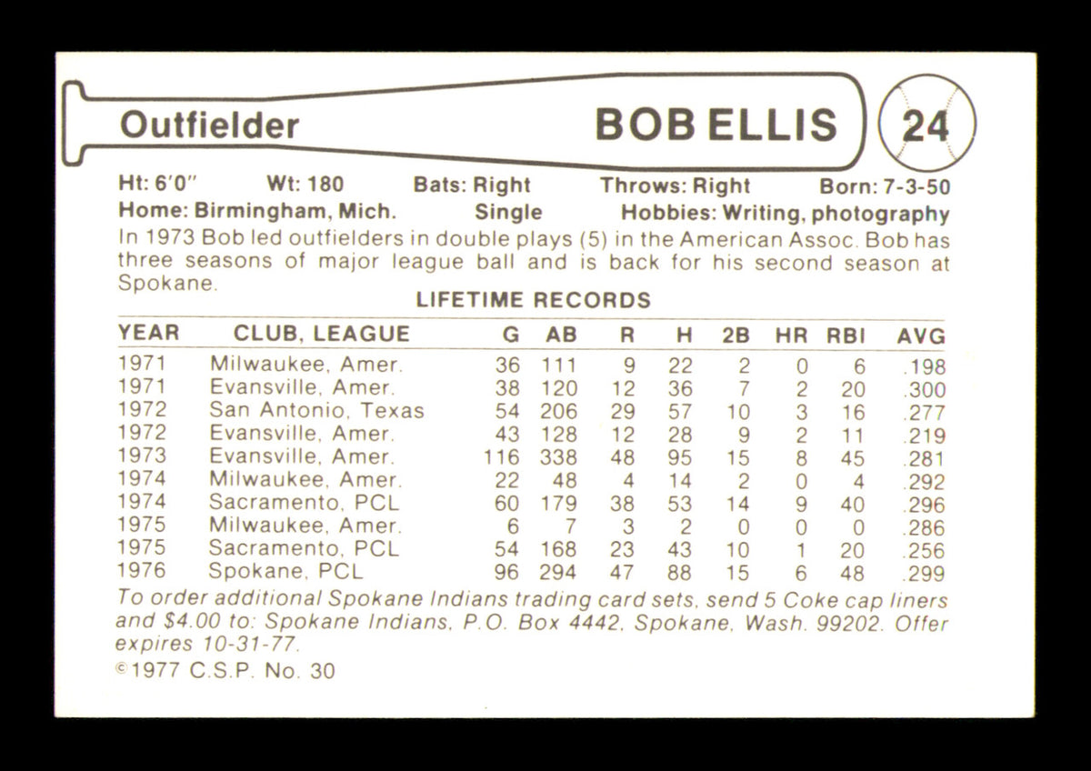 Rob Ellis Autographed 1977 Cramer Coca Cola Card #24 Spokane Indians SKU #248438